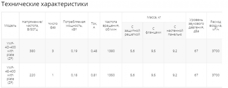 Осевой вентилятор низкого давления Ровен YWF-4D-400 with plate (ZF)