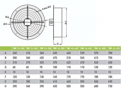Вентилятор Ванвент YWF4S-550BR осевой в круглом фланце (7500 m/h)